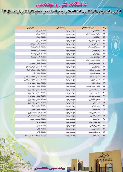 موفقيت چشمگير و قابل توجه دانشجويان كارشناسي دانشگاه ملاير در آزمون كارشناسي ارشد