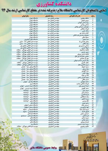موفقيت چشمگير و قابل توجه دانشجويان كارشناسي دانشگاه ملاير در آزمون كارشناسي ارشد