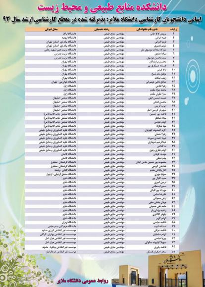 موفقيت چشمگير و قابل توجه دانشجويان كارشناسي دانشگاه ملاير در آزمون كارشناسي ارشد