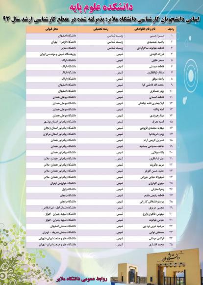 موفقيت چشمگير و قابل توجه دانشجويان كارشناسي دانشگاه ملاير در آزمون كارشناسي ارشد