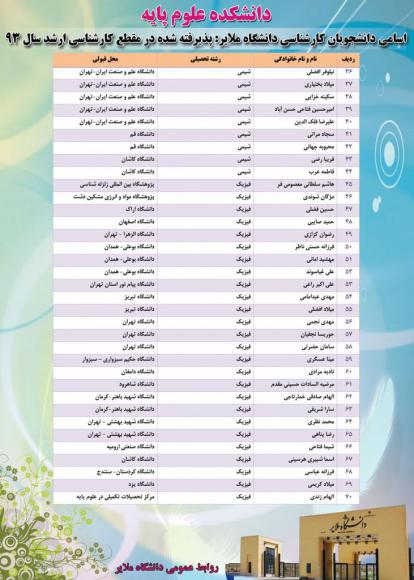 موفقيت چشمگير و قابل توجه دانشجويان كارشناسي دانشگاه ملاير در آزمون كارشناسي ارشد