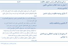 خصوصیات مطلوب رییس جمهور آینده